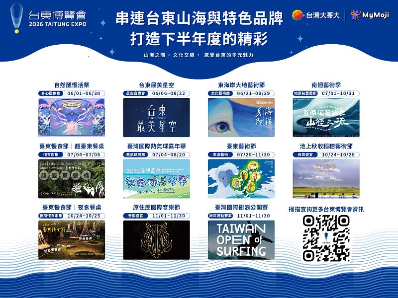 以「Slow For Life」為概念的《2026台東博覽會》，除「台東數位旅人生成站」外，亦籌備11大亮點活動。