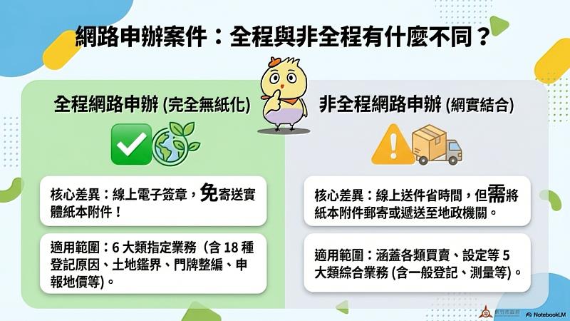 數位櫃臺申辦案件分類