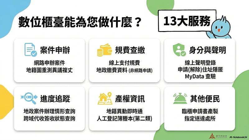 數位櫃臺提供13項服務