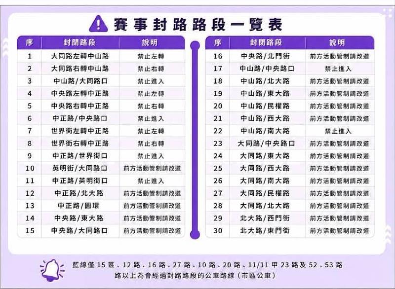 竹市 「風城耀動 城市3耀」3x3籃球賽交管措施 EDM