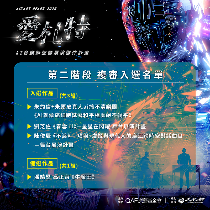 【Aizart|愛札特】台灣AI音樂新聲帶 複審入選名單