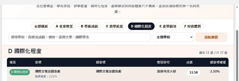 育達科大展現學術軟實力!推動國際學術合著,閃耀國際舞台。