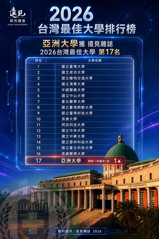 志願序怎麼填？不只是選學校，更是選一所正在上升的大學