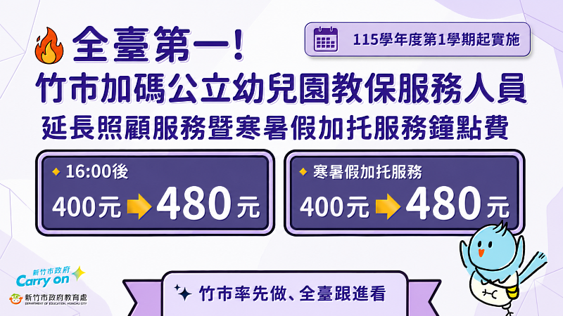 竹市公幼延長照顧暨寒暑假加托服務鐘點費調升至480元。