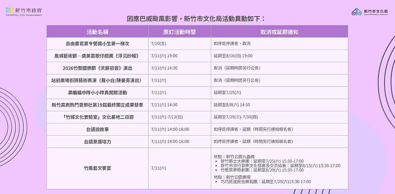 因應巴威颱風來襲 竹市本週藝文活動延期異動公告