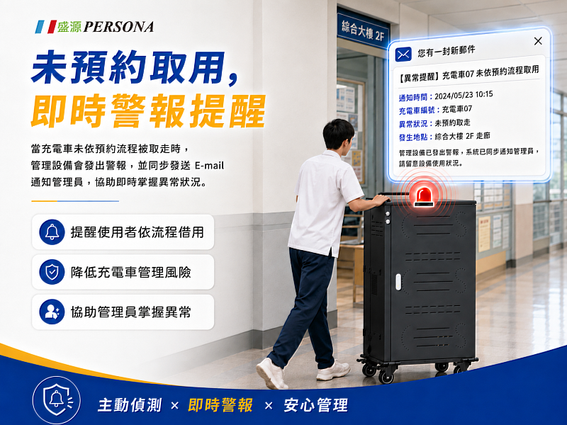 若平板充電車未依預約流程被取用，盛源PERSONA平板充電車借還管理系統將啟動即時警報提醒，並同步以E-mail通知管理人員，協助學校即時掌握異常狀況。