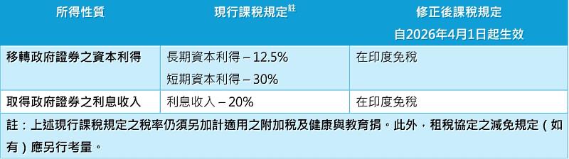 KPMG整理