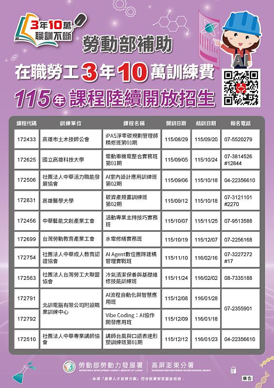 高分署提供多元化課程讓在職勞工打造更具個人特色的職業技能。