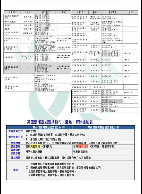 萬里溪堰塞湖緊急通報單（紅色警戒）