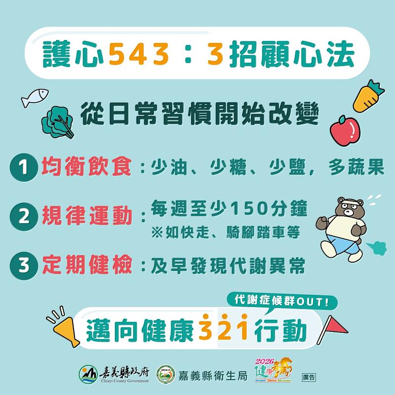 嘉義縣「代謝症候群OUT 邁向健康321行動」　護心543揪好友抽禮券