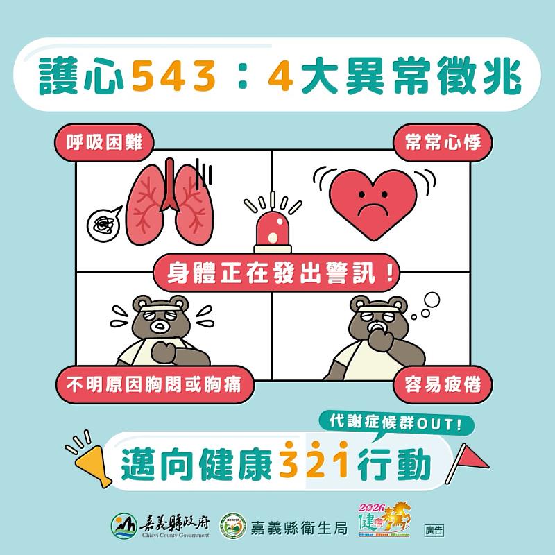 嘉義縣「代謝症候群OUT 邁向健康321行動」　護心543揪好友抽禮券