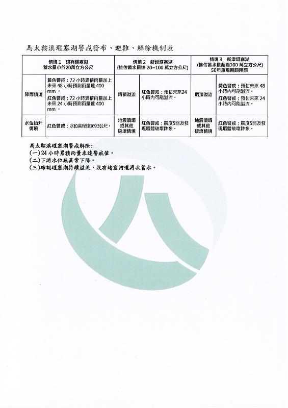 馬太鞍溪堰塞湖緊急通報單(解除警戒)