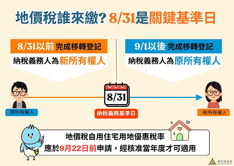 土地交易留意8月31日基準日。