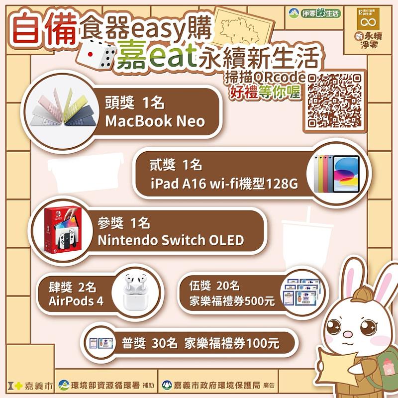 嘉義市推減塑三寶活動 填問卷就有機會獲得頭獎MacBook