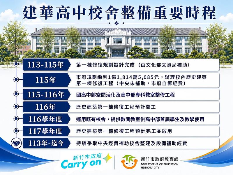 建華高中校舍整備時程。