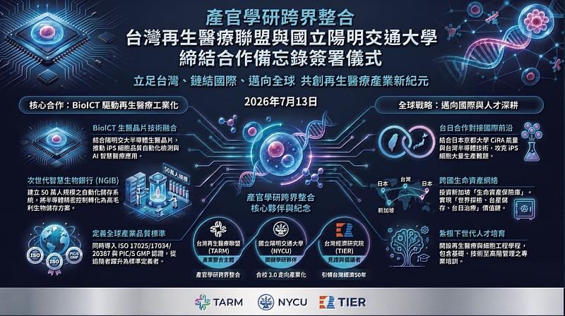 產官學研跨界整合。