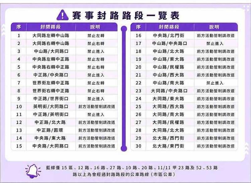 竹市「風城耀動 城市3耀」籃球賽交管措施。