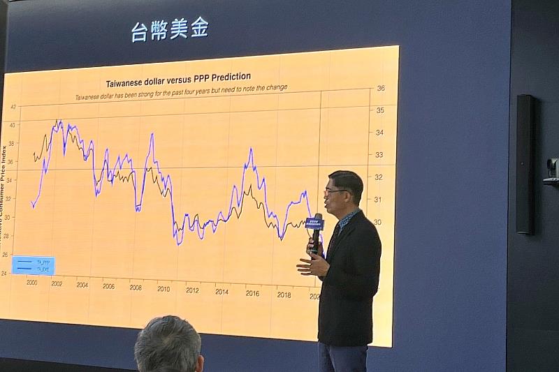 印永翔教授於發表會現場展示「匯率走勢預測系統」台幣兌美元預測圖表,向民眾解析長期匯率變化趨勢。