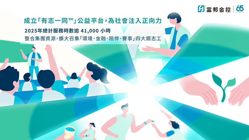 圖二:富邦金控成立「有志一同™」公益平台,整合志工服務資源,逐步建立長期的志工服務運作機制,2025年全年志工服務時數逾4.1萬小時。
