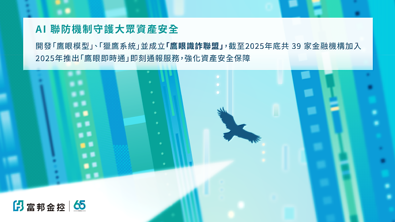 圖三：富邦金控攜手子公司持續強化企業永續發展基礎，在數位與金融安全方面，導入AI人工智慧，打造更完善的防詐機制。