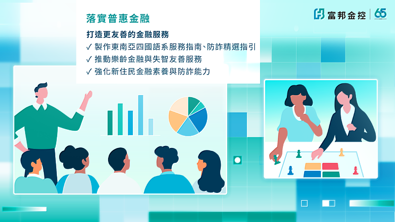 圖四:富邦金控攜手子公司落實普惠金融,打造更友善的金融服務,提升社會整體金融韌性。