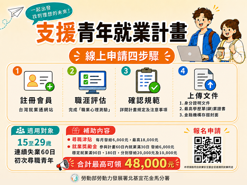 勞動部支援青年就業計畫。