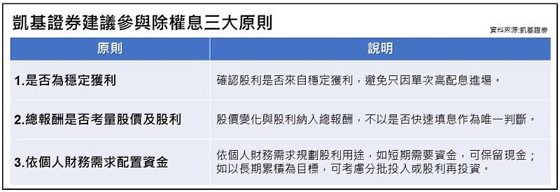 凱基證券建議參與除權息3大原則