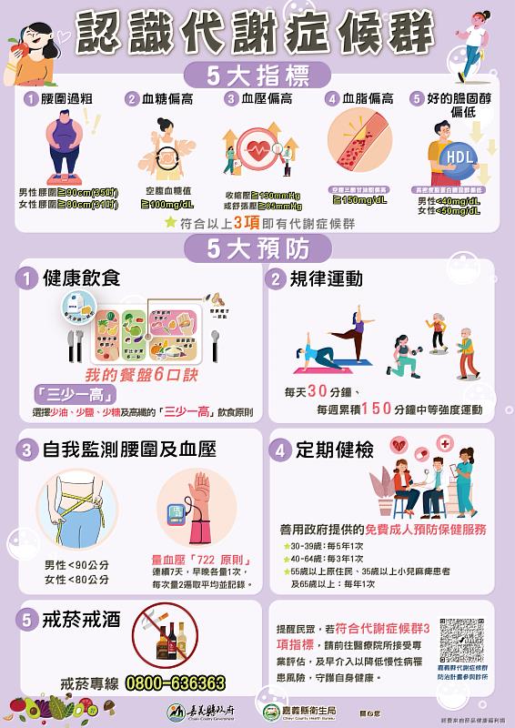 翻轉代謝症候群！嘉義縣攜手全家「新鮮視」守護民眾健康