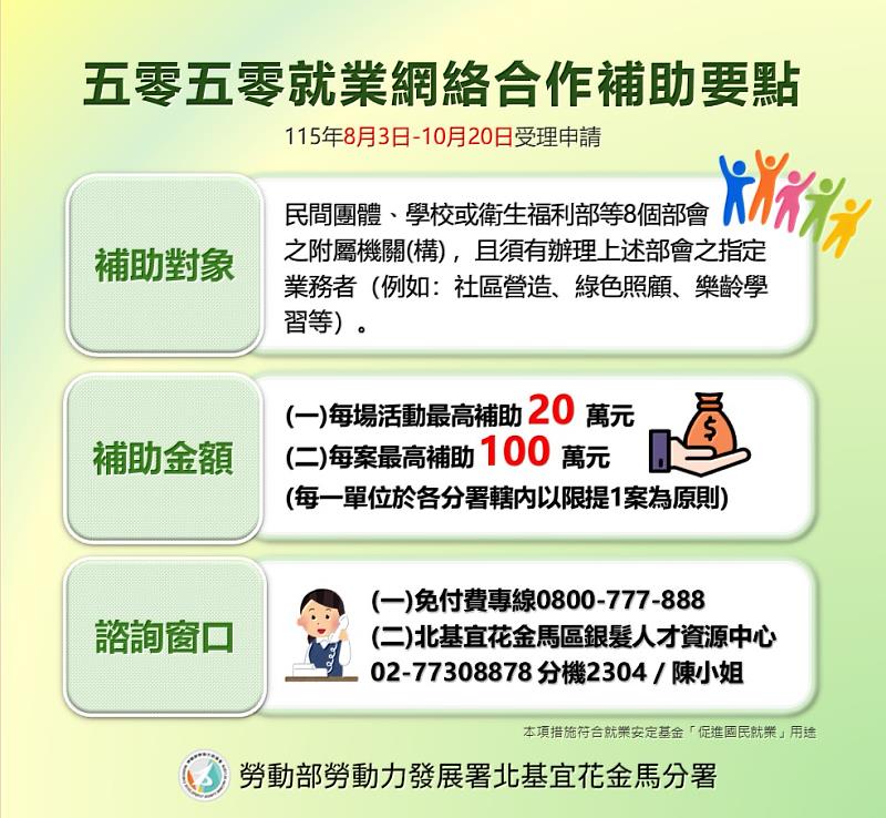 五零五零就業網絡合作補助要點圖卡。
