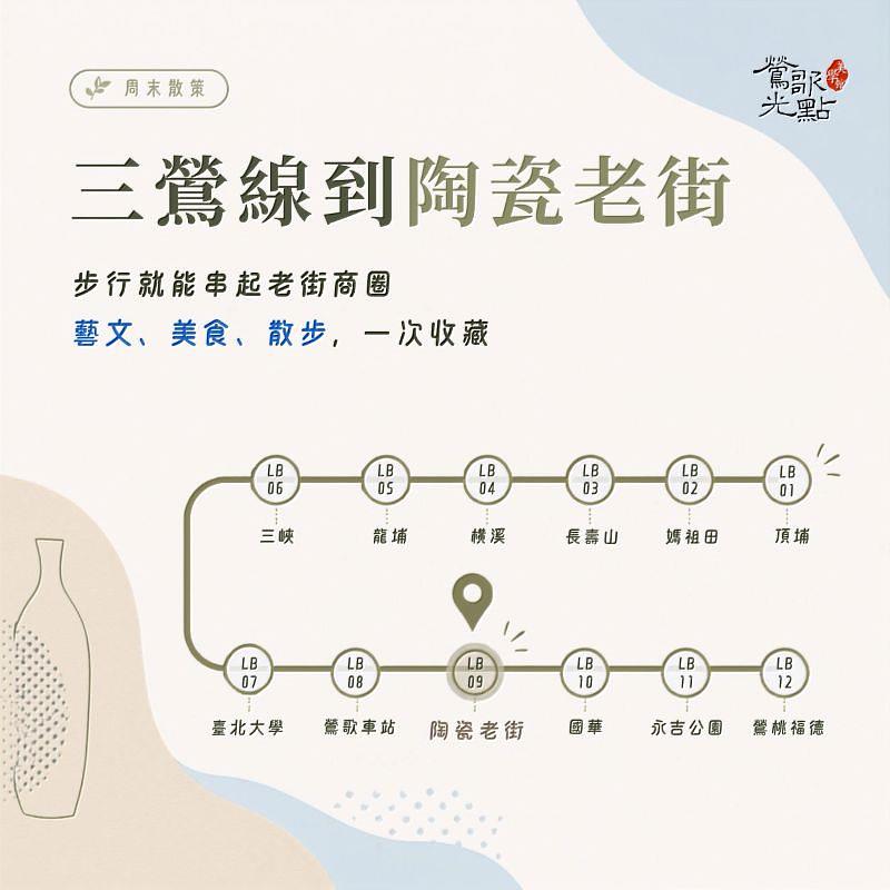 三鶯線串聯新北多個生活圈，前往鶯歌只需搭乘至LB09陶瓷老街站，即可步行進入老街商圈。