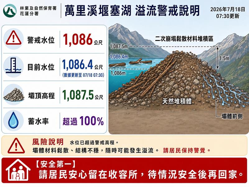 115年7月18日萬里溪堰塞湖