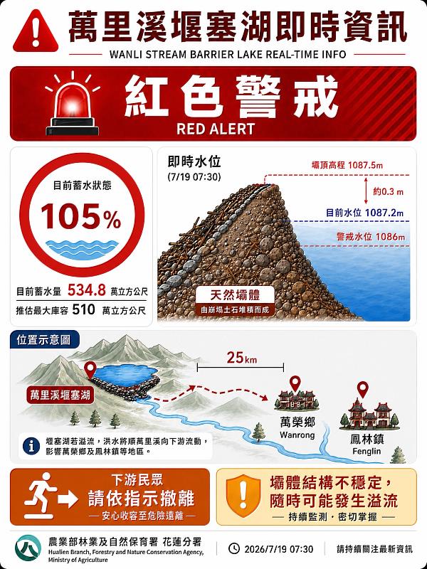 115年7月19日萬里溪堰塞湖現況資訊