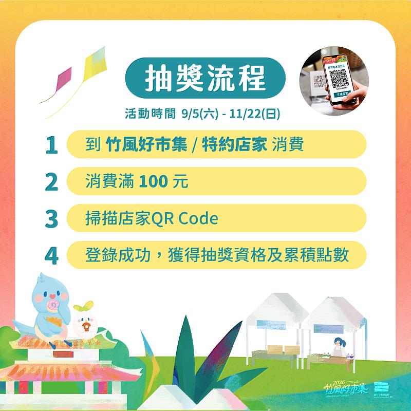 竹風好市集特約店家招募宣傳EDM