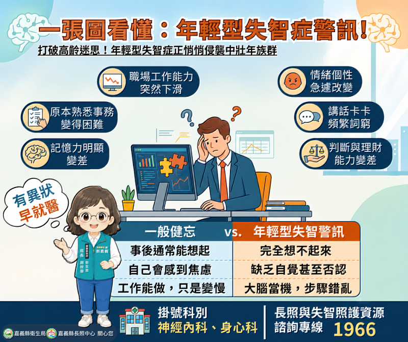 年輕也可能失智!嘉義縣衛生局推警訊圖卡 籲早發現早治療