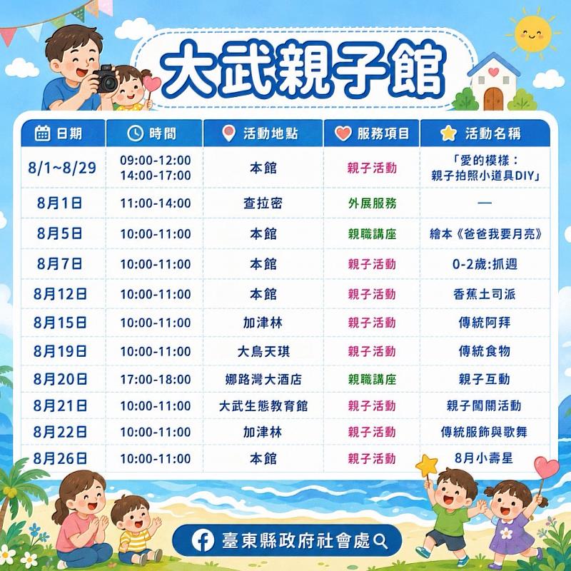 父親節最好的禮物就是陪伴！臺東4大親子館邀爸爸陪孩子玩翻整個8月