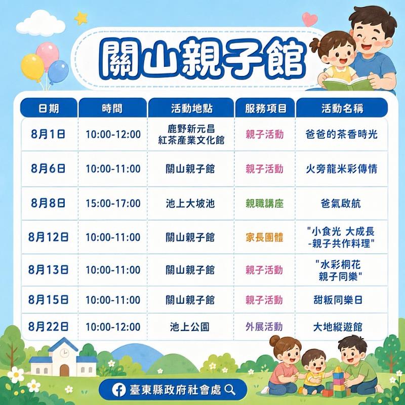 父親節最好的禮物就是陪伴！臺東4大親子館邀爸爸陪孩子玩翻整個8月