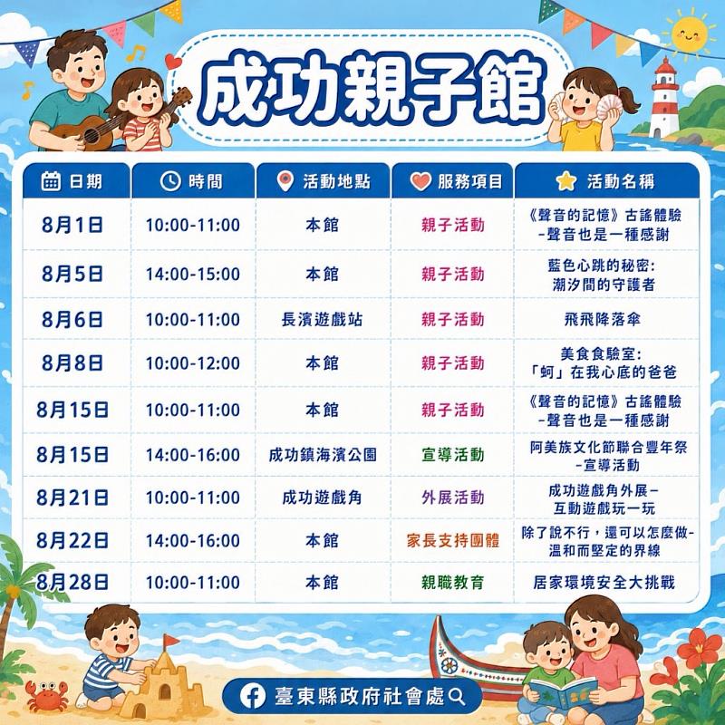 父親節最好的禮物就是陪伴！臺東4大親子館邀爸爸陪孩子玩翻整個8月