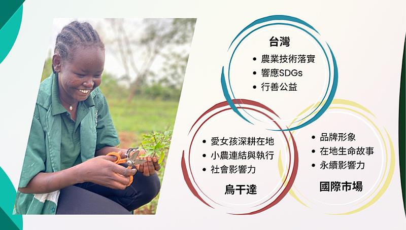 計畫預計在3年內賦權150位婦女、提升家庭收入20%至40%，進而保障300至450名偏鄉子女的穩定受教權。