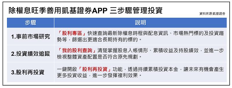 除權息旺季善用凱基證券APP　3步驟管理投資