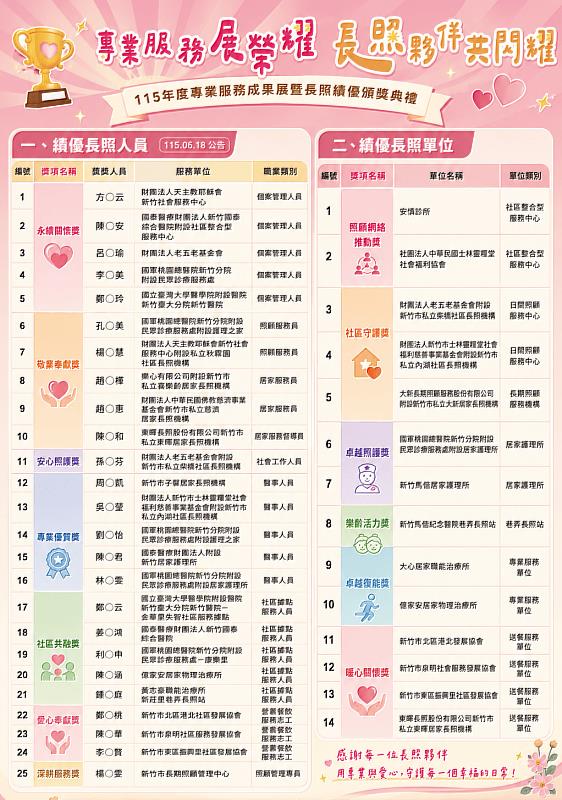 績優人員及單位獲獎名單。