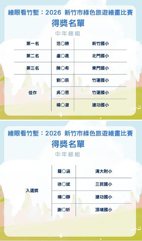 得獎名單-低年級組。