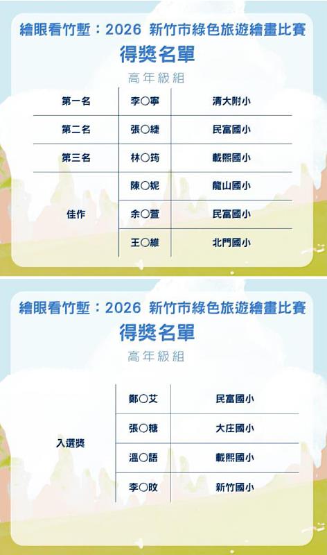 得獎名單-高年級組。