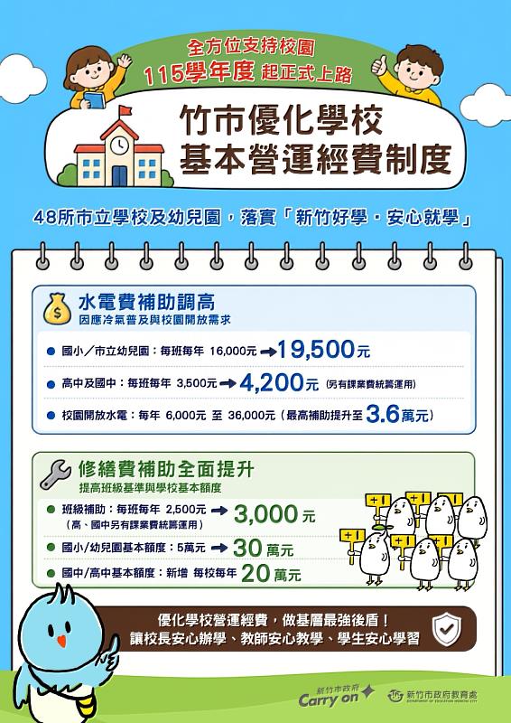 竹市優化學校基本營運經費制度 強化水電修繕支持EDM