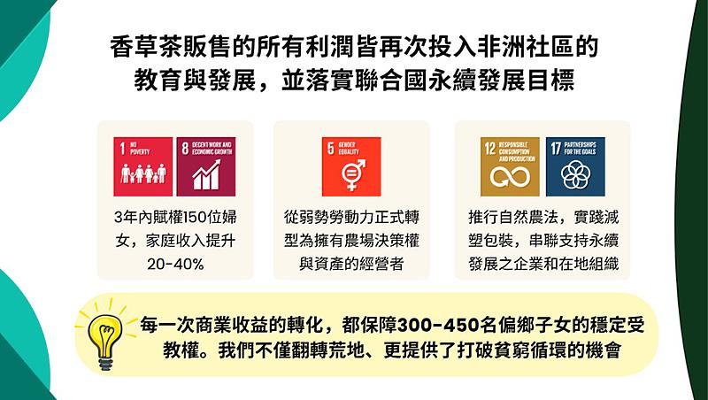 「真正的社區改變,不只是興建一口水井或提供一次性的物資援助,而是建立一套能讓居民持續參與、創造價值並自主發展的系統。愛女孩協會相信,扶助貧困除了回應眼前的需求,更重要的是培養社區的能力與信心。