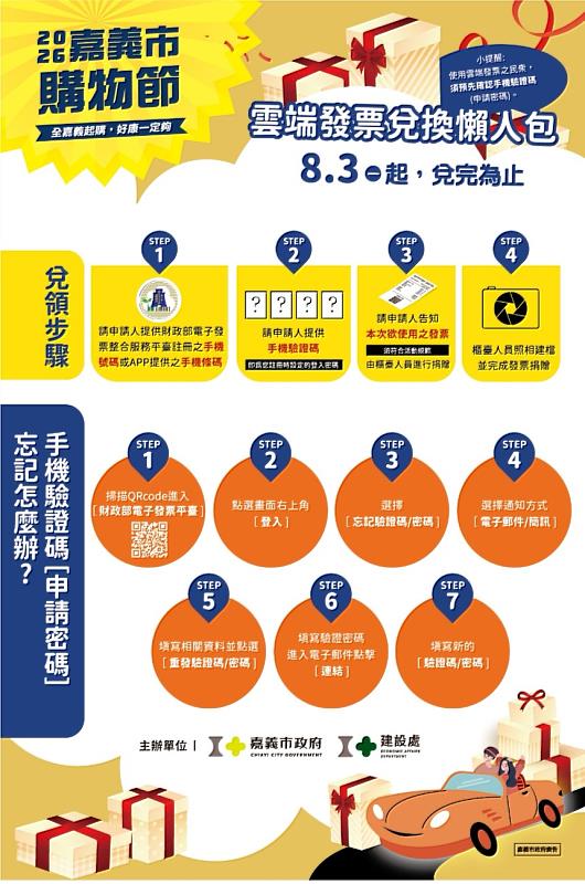 嘉義市購物節發票登錄突破1億元,破億幸運兒喜獲住宿券,嘉義市民最期待專屬「滿千送百領現金」8月3日接續登場。