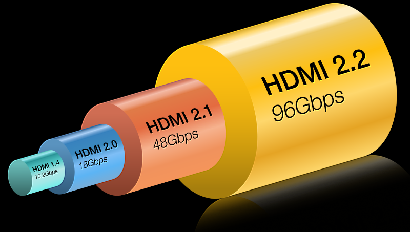 HDMI®2.2規格:探索次世代高效能影音連線技術