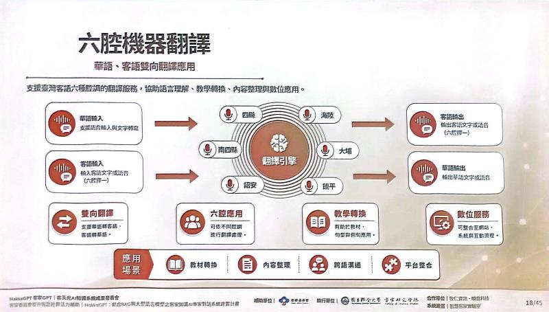 六腔機器翻譯。