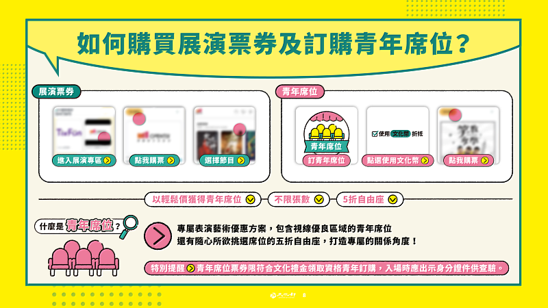 嘉義市挺青年！使用文化幣看表演再送300元禮券限量開搶