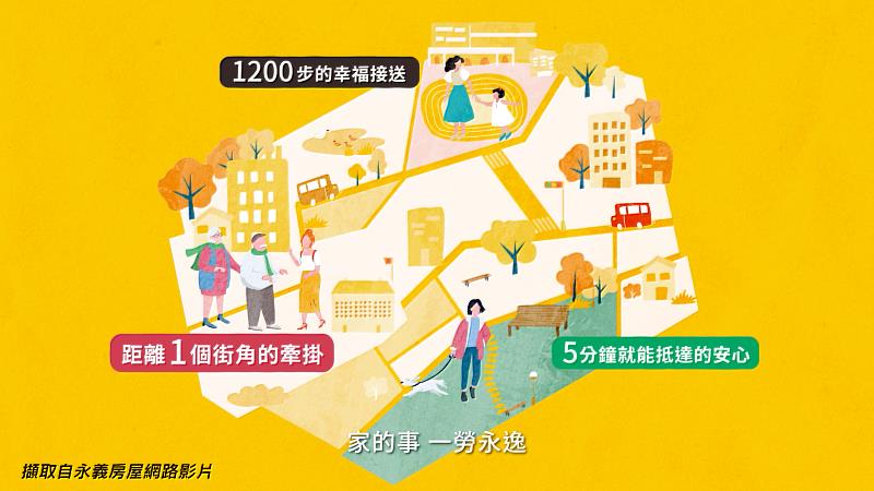 永義房屋全新形象廣告「愛的生活圈」,將「五分鐘」、「一千二百步」化為生活刻度,呈現消費者購屋時的生活需求。(永慶房產集團提供)