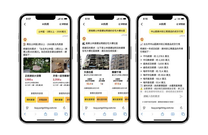 永慶推出的「AI找房」服務,能夠理解消費者的問題,進而推薦房屋和提供房屋資訊,提升找房效率。